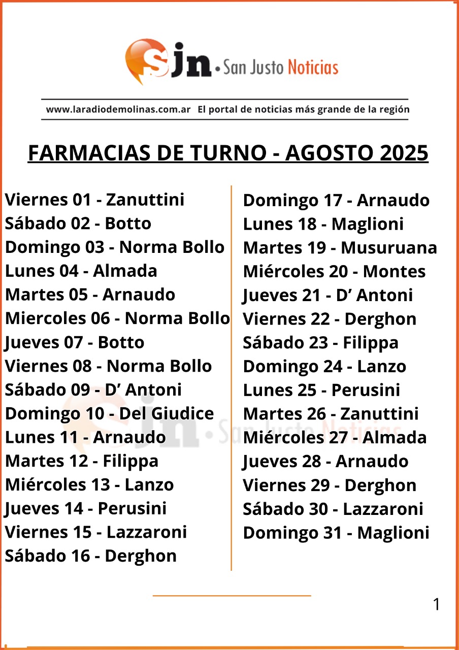 farmacias de turno Agosto 2025