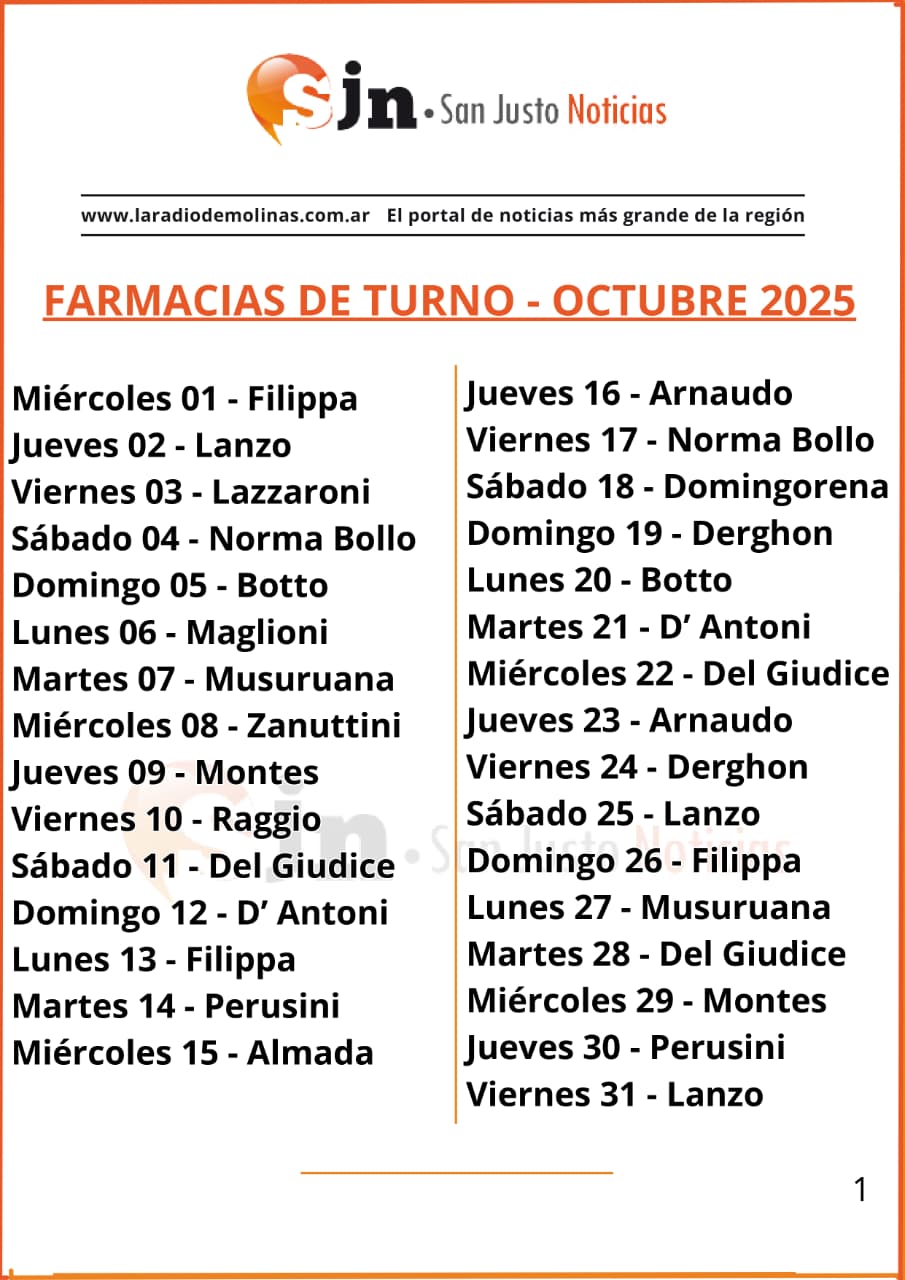 Farmacia octubre 2025