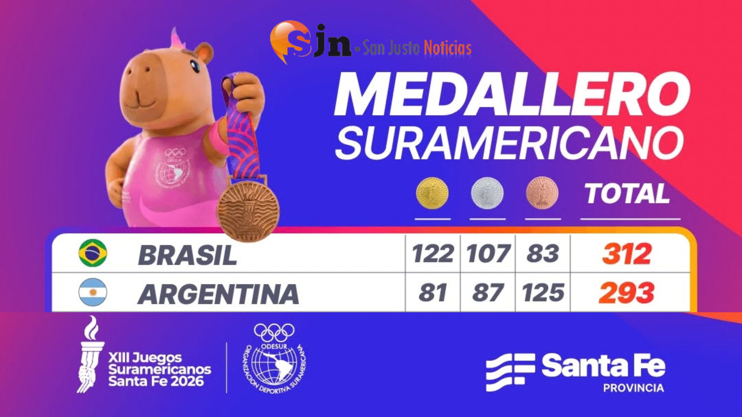 JUEGOS SURAMERICANOS: BRASIL IMPUSO SU POTENCIA Y LIDERÓ EL MEDALLERO; ARGENTINA FUE SEGUNDA CON UNA FANTÁSTICA COSECHA